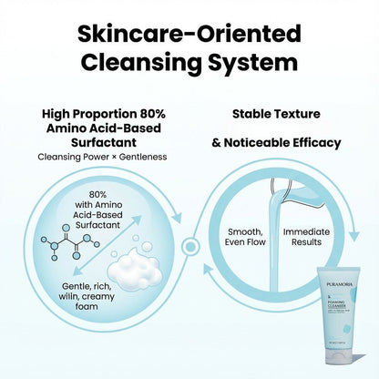 Salicylic Acid Balance Foaming Cleanser - PURAMORIA