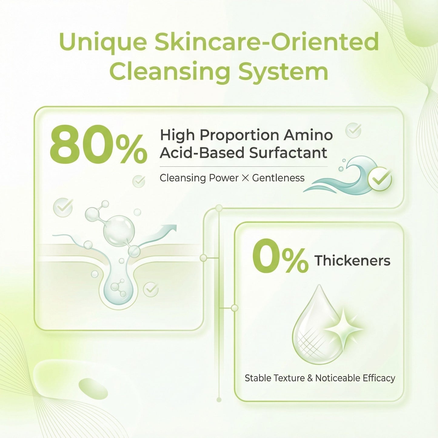 Amino Acid Gentle Moisturizing Cleanser - PURAMORIA